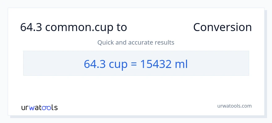 64.3 ಕಪ್‌ಗಳು ರಿಂದ ಮಿಲಿಲೀಟರ್‌ಗಳು ಪರಿವರ್ತನೆ