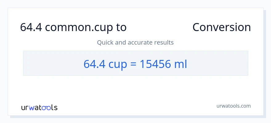 64.4 ಕಪ್‌ಗಳು ರಿಂದ ಮಿಲಿಲೀಟರ್‌ಗಳು ಪರಿವರ್ತನೆ