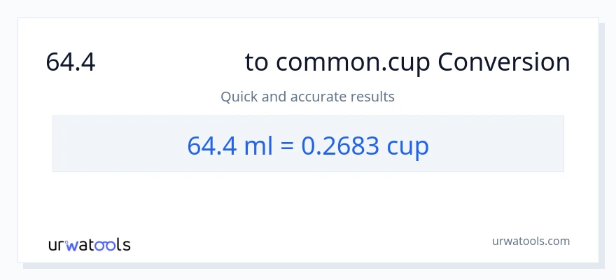64.4 ಮಿಲಿಲೀಟರ್‌ಗಳು ರಿಂದ ಕಪ್‌ಗಳು ಪರಿವರ್ತನೆ