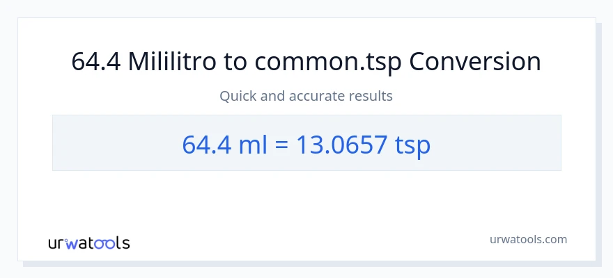 64.4 mga mililitro patungong Tsps na conversion