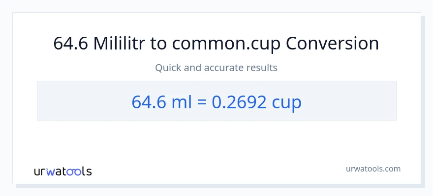 Konverze z mililitrů na šálky: 64.6