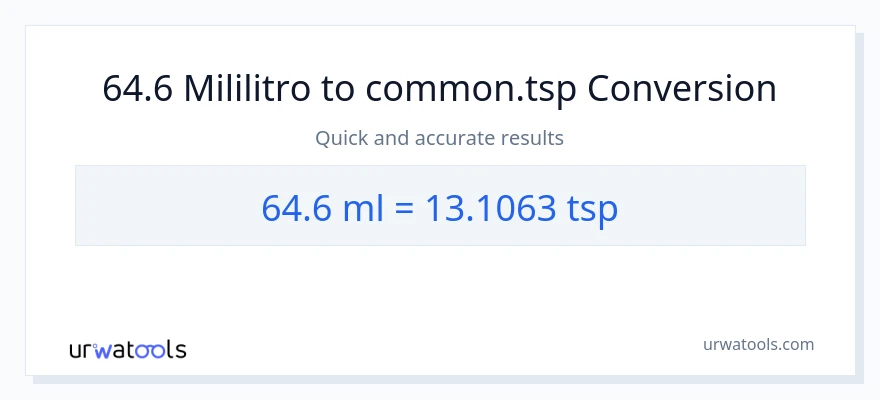 64.6 mga mililitro patungong Tsps na conversion