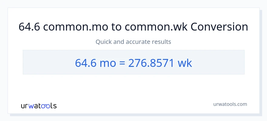 64.6 Mga Buwan patungong Mga Linggo na conversion