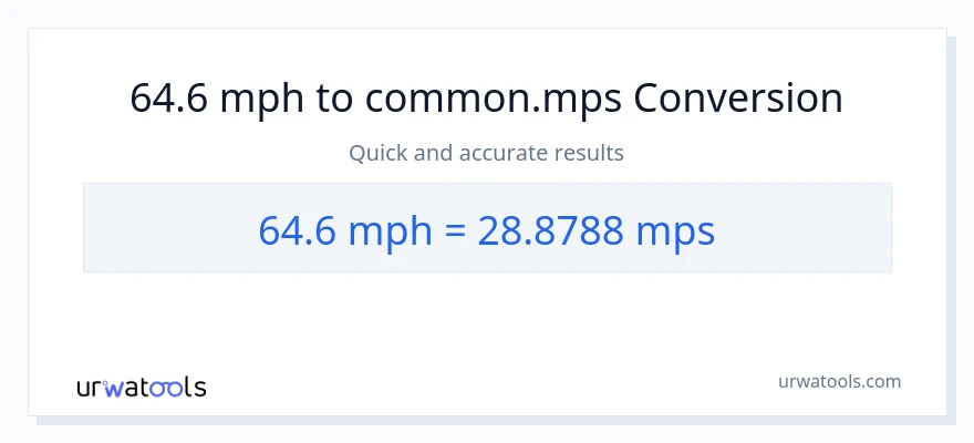 64.6 milya kada oras patungong Meters Per Second na conversion