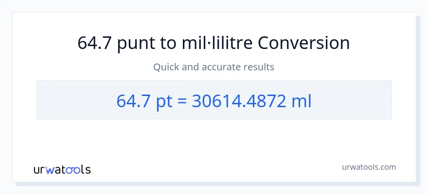 Conversió de 64.7 Pints a mil·lilitres
