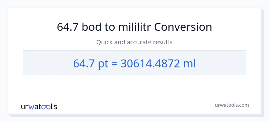 Konverze z Pints na mililitrů: 64.7
