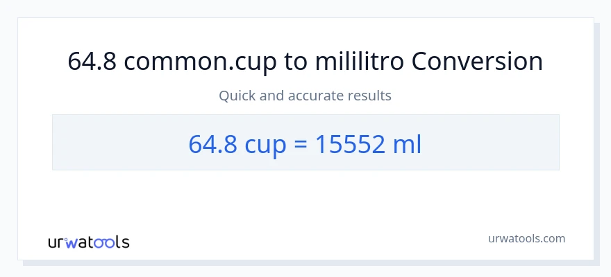 Conversión de 64.8 tazas a mililitros