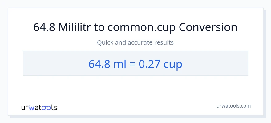 Konwersja 64.8 mililitry do stan nietrzeźwy