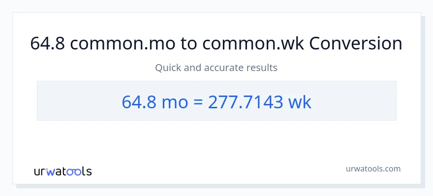 64.8 Mga Buwan patungong Mga Linggo na conversion