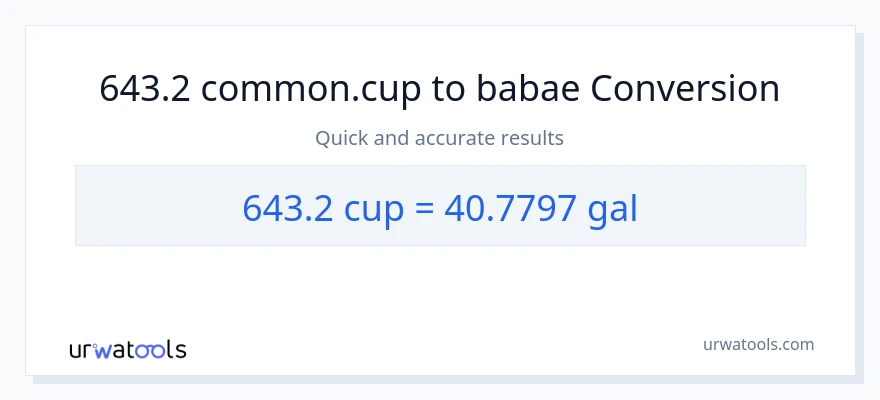 643.2 mga tasa patungong Mga galon na conversion