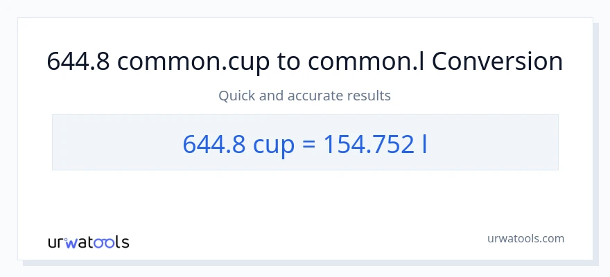 644.8 mga tasa patungong Liters na conversion