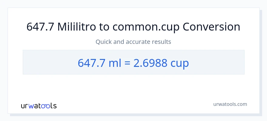 647.7 mga mililitro patungong mga tasa na conversion