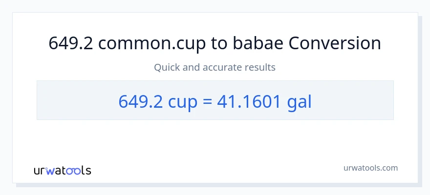 649.2 mga tasa patungong Mga galon na conversion