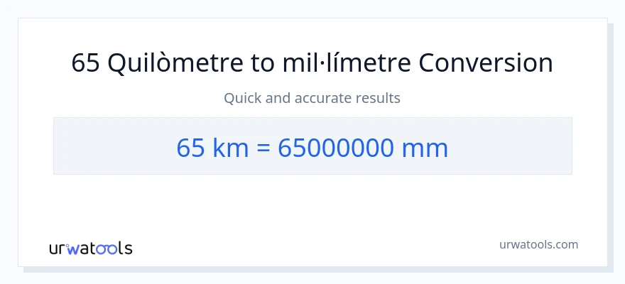 Conversió de 65 Quilòmetres a mil·límetres