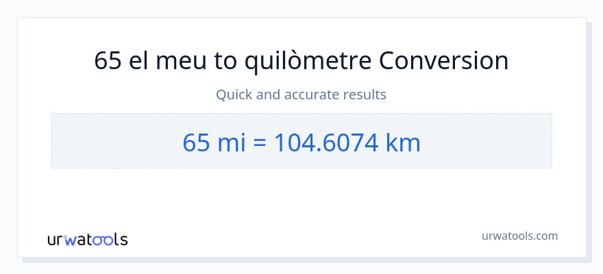Conversió de 65 milles a Quilòmetres