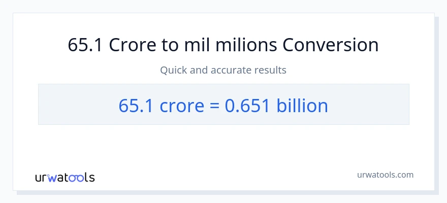 Conversió de 65.1 crores a milers de milions