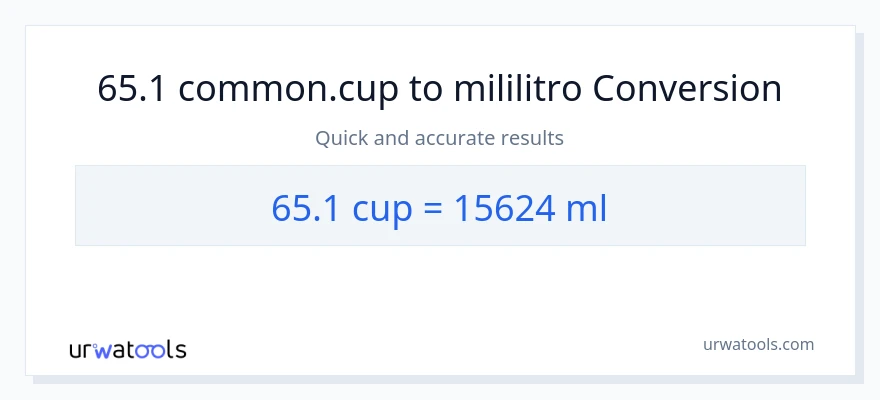 65.1 mga tasa patungong mga mililitro na conversion