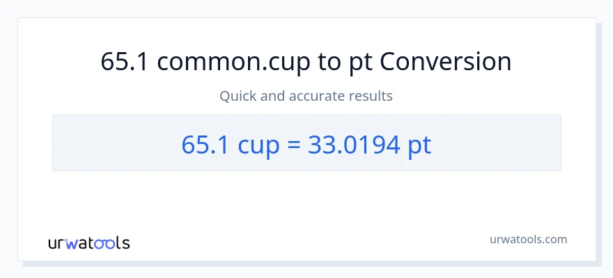 65.1 mga tasa patungong Pints na conversion