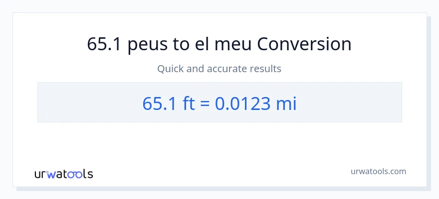 Conversió de 65.1 Peus a milles