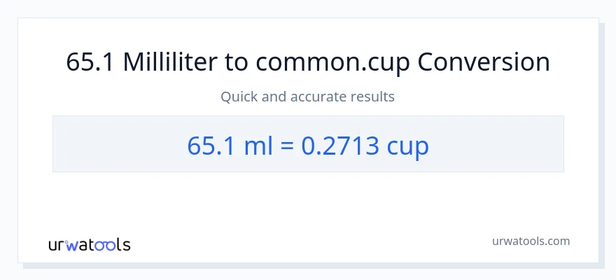 65.1 milliliter til kopper konvertering