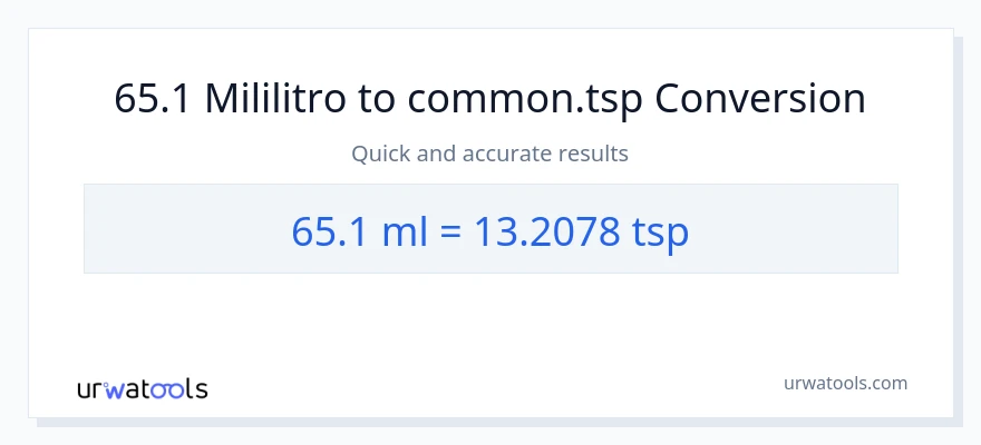 65.1 mga mililitro patungong Tsps na conversion