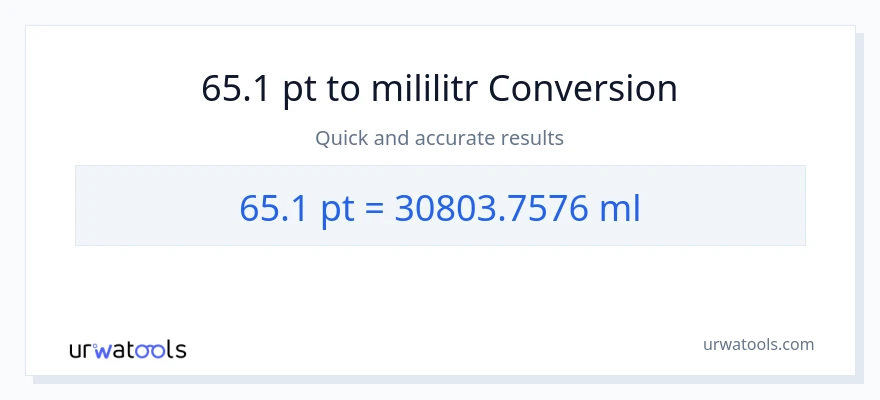 Konwersja 65.1 Pints do mililitry