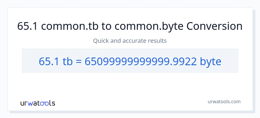65.1 Terabytes patungong Bytes na conversion