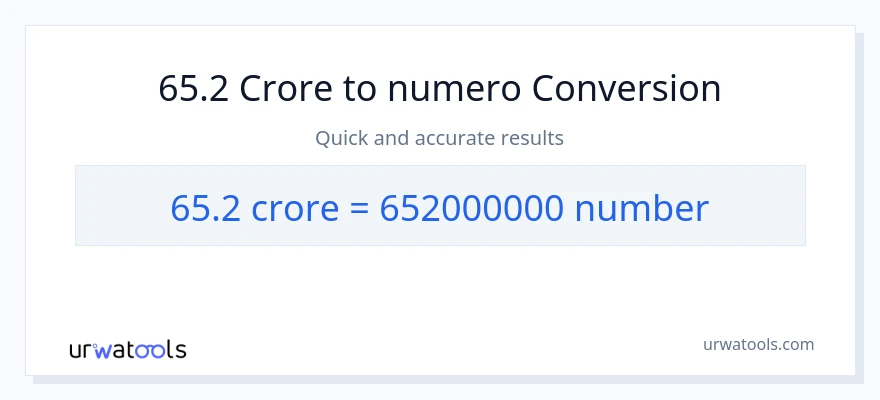 65.2 crores patungong mga numero na conversion