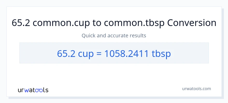 65.2 mga tasa patungong Tbsps na conversion
