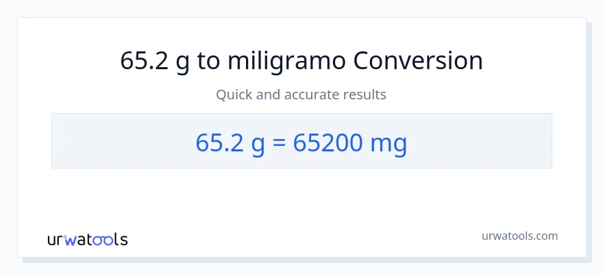 65.2 Gramo patungong miligramo na conversion