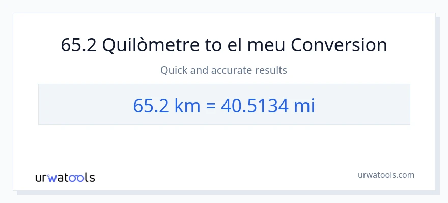 Conversió de 65.2 Quilòmetres a milles