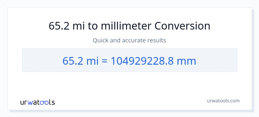 65.2 miles til millimeter konvertering