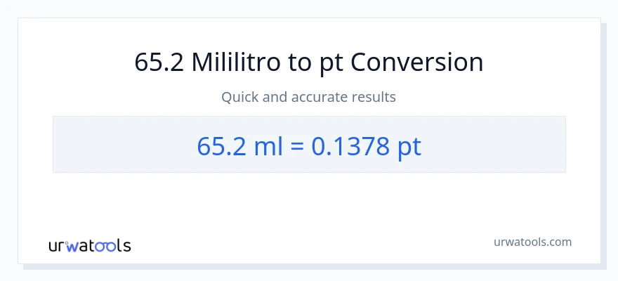 65.2 mga mililitro patungong Pints na conversion