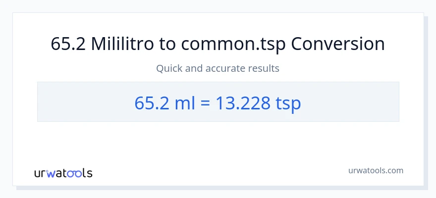 65.2 mga mililitro patungong Tsps na conversion