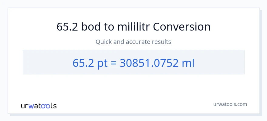 Konverze z Pints na mililitrů: 65.2