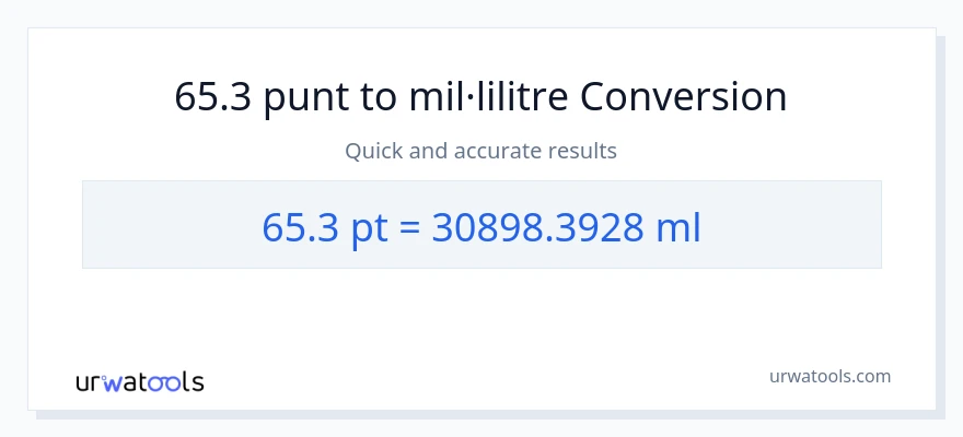 Conversió de 65.3 Pints a mil·lilitres
