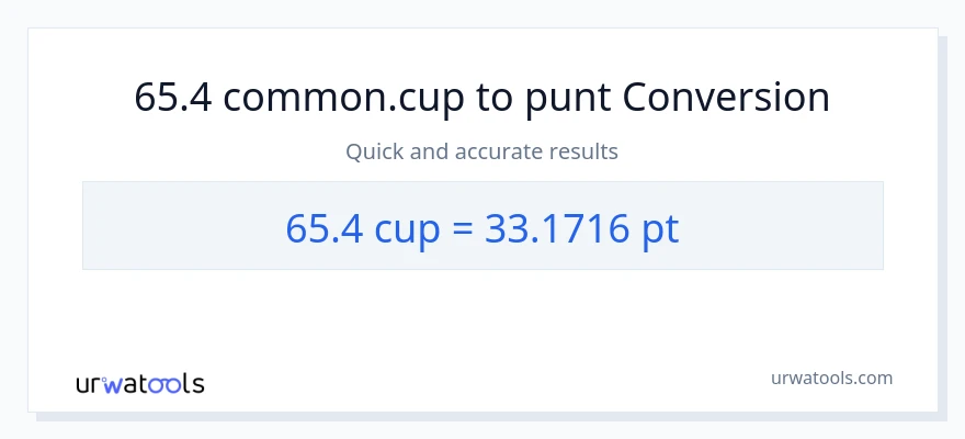Conversió de 65.4 tasses a Pints