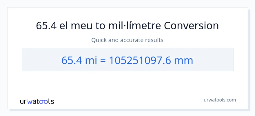 Conversió de 65.4 milles a mil·límetres