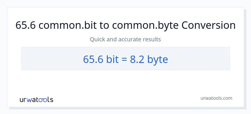 65.6 Bits patungong Bytes na conversion