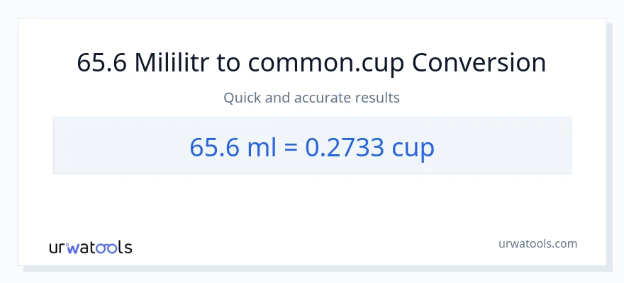 Konwersja 65.6 mililitry do stan nietrzeźwy