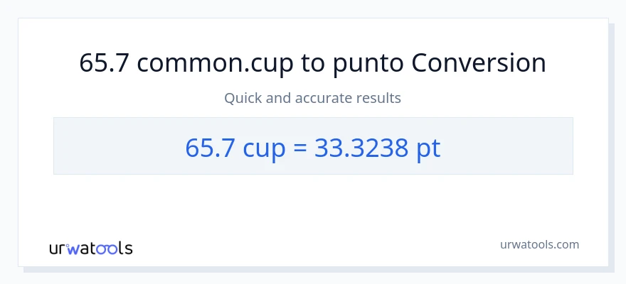 Conversione da 65.7 tazze a Pints