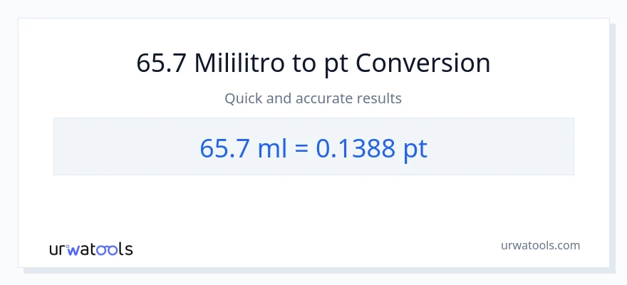 65.7 mga mililitro patungong Pints na conversion
