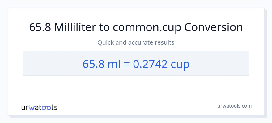 65.8 milliliter til kopper konvertering