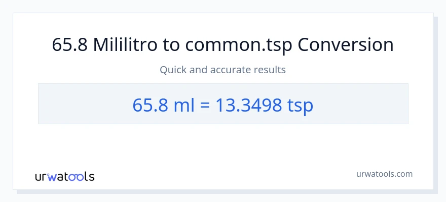 65.8 mga mililitro patungong Tsps na conversion