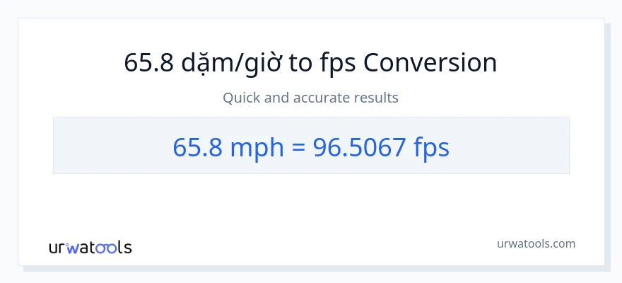 Chuyển đổi 65.8 dặm trên giờ sang Feet Per Second