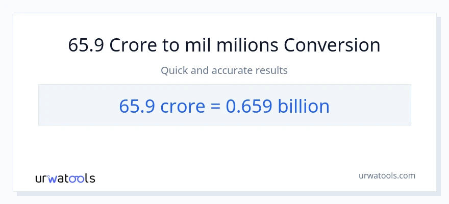 Conversió de 65.9 crores a milers de milions