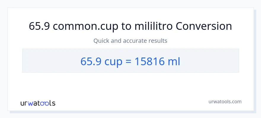 Conversión de 65.9 tazas a mililitros