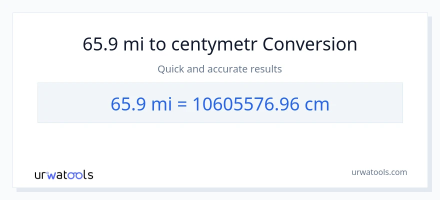 Konwersja 65.9 mile do Centymetry