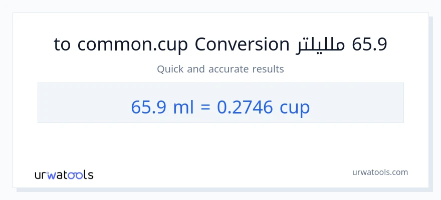 التحويل من 65.9 ملليلتر إلى أكواب