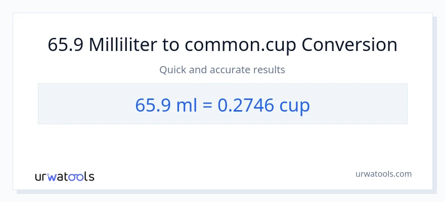 65.9 milliliter til kopper konvertering